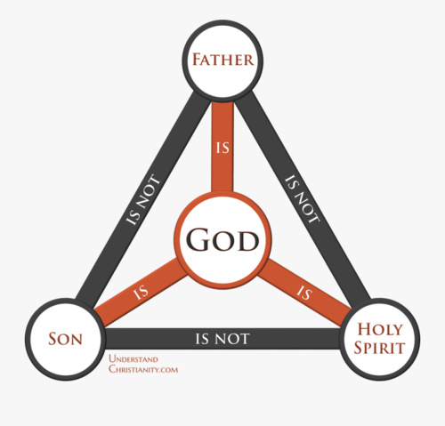 Being Trinitarian as a Christian